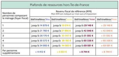 Ma Prime renov Chauffage